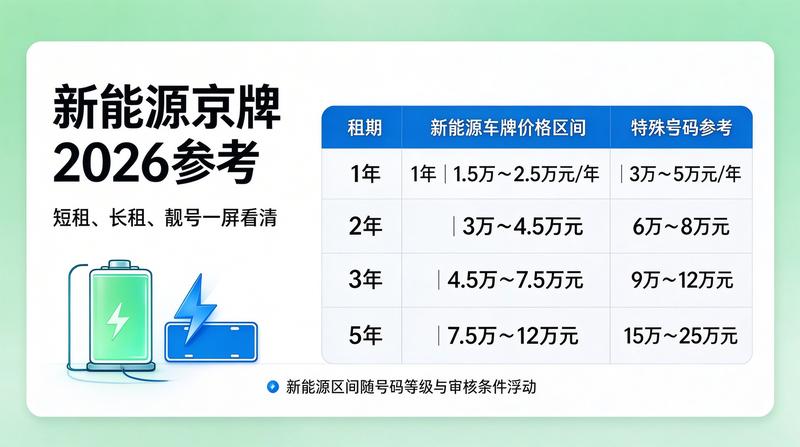 2026年北京车牌政策预测